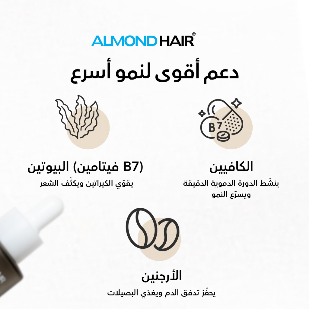 AvenaPlex™ Beard Growth Serum – Buy 2 Get 1 Free